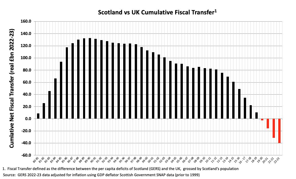 /image/10 Cumulative fiscal transfer.png
